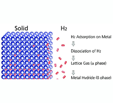 Apakah teknologi penyimpanan hidrogen? (II) - Penyimpanan berasaskan fizikal (gas atau cecair)