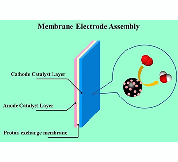 Kesan PEM Catalyst Platinum Loading pada Prestasi Sel Bahan Api