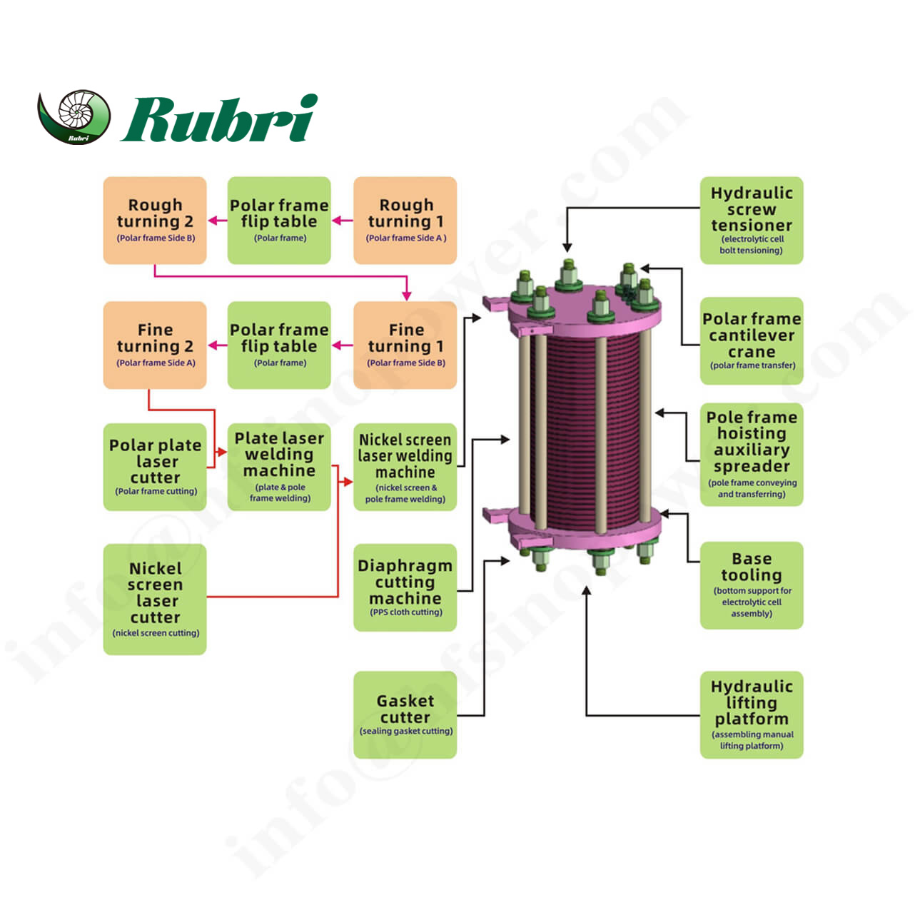 Arahan Teknikal Penyesuaian untuk Pengeluaran Hidrogen ALK