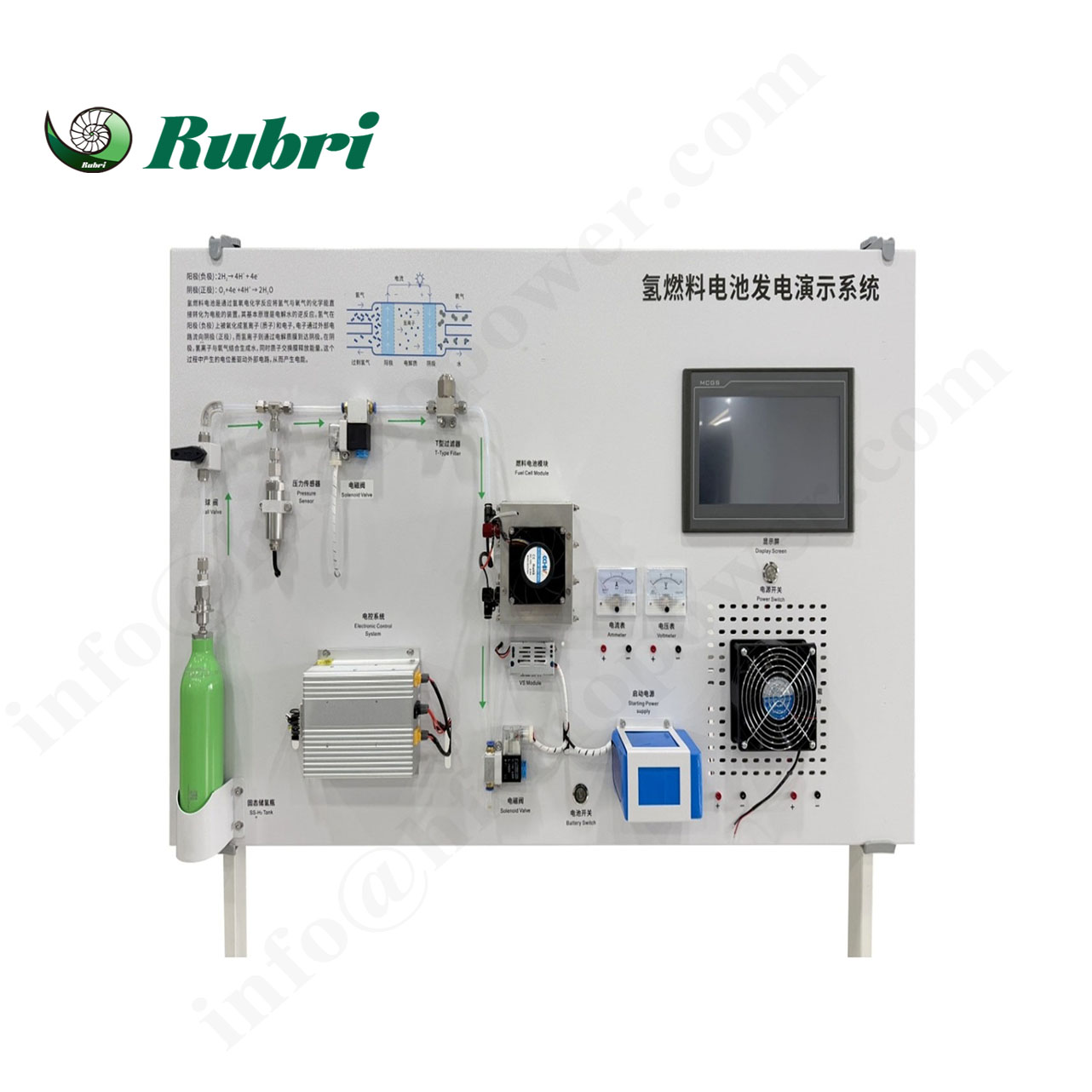 How Can We Integrate Intuitive and Practical Hydrogen Fuel Cells into Education?