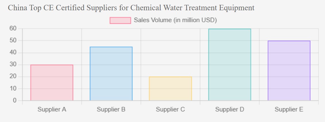 Water Treatment Equipment